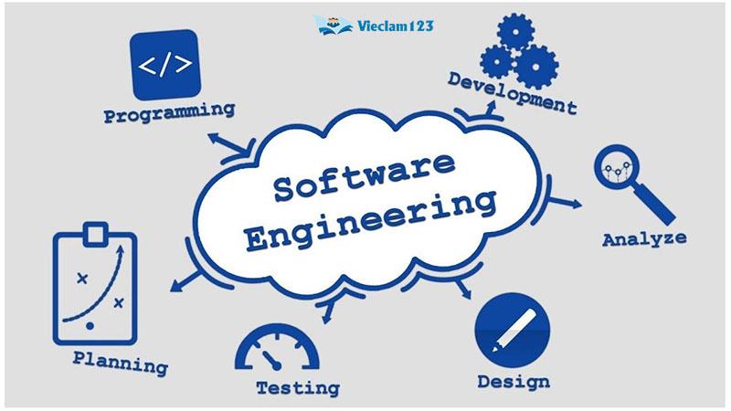Software Engineering là gì