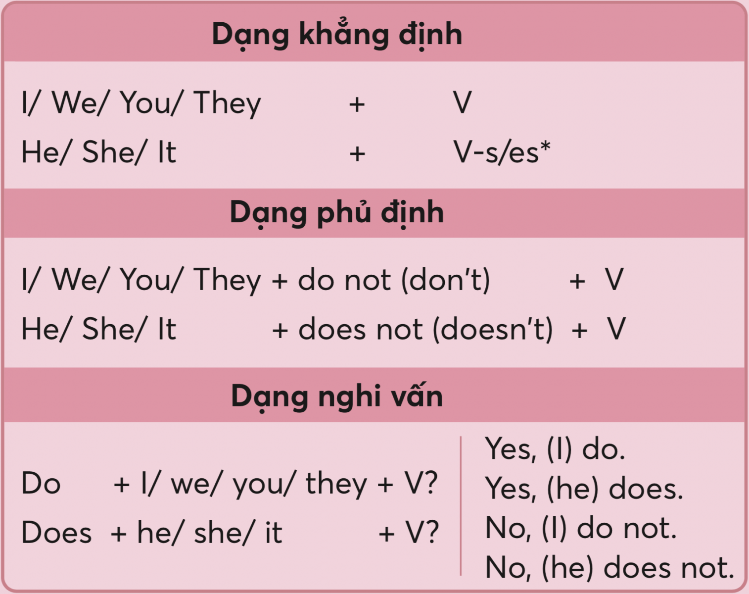 C C Th Trong Ti Ng Anh Th Tenses V B I T P