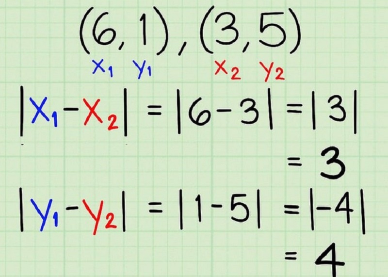 Cách tính khoảng cách giữa 2 điểm trong mặt phẳng X-Y với tọa độ (x, y) 