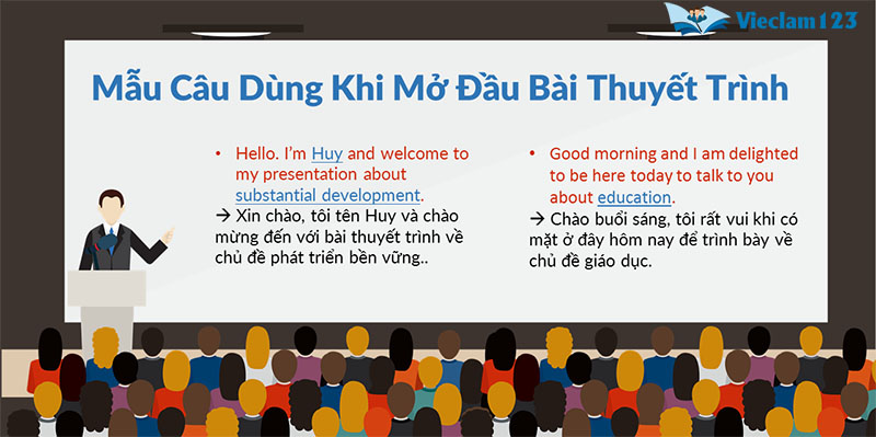 thuyết trình tiếng Anh
