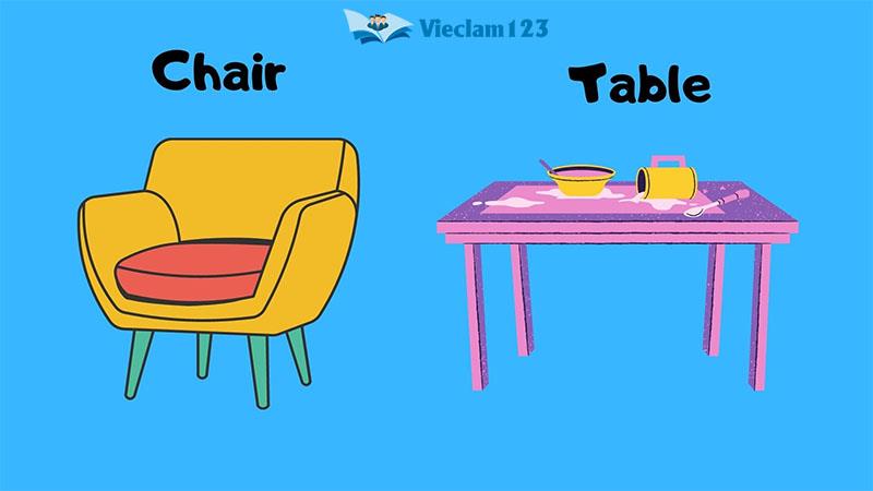 1000 từ vựng tiếng Anh thông dụng