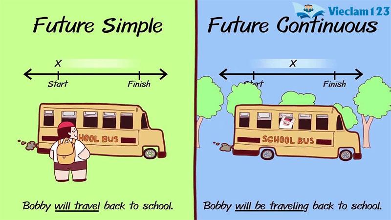 Thì tương lai tiếp diễn Thì tương lai tiếp diễn