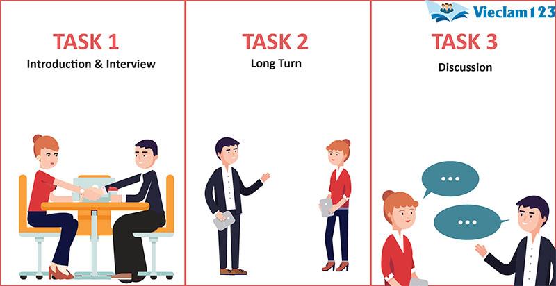 Luyện Speaking IELTS Luyện Speaking IELTS