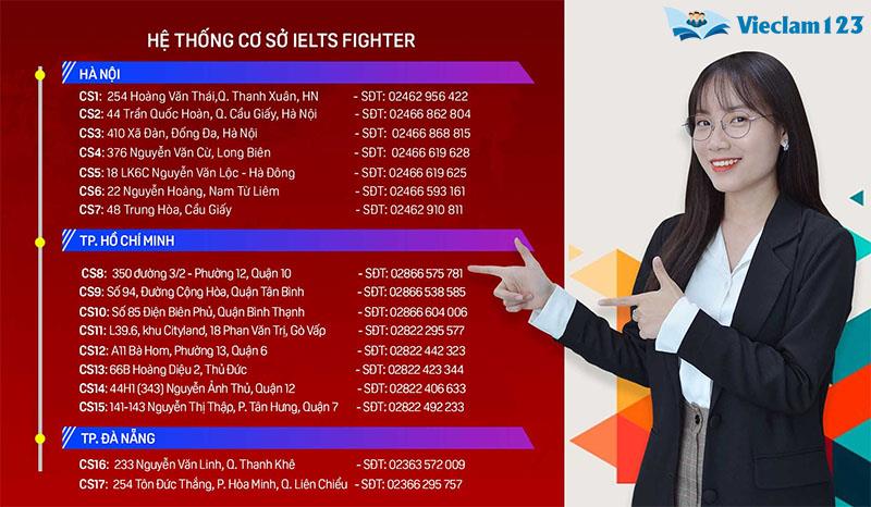 Trung tâm luyện thi IELTS Trung tâm luyện thi IELTS