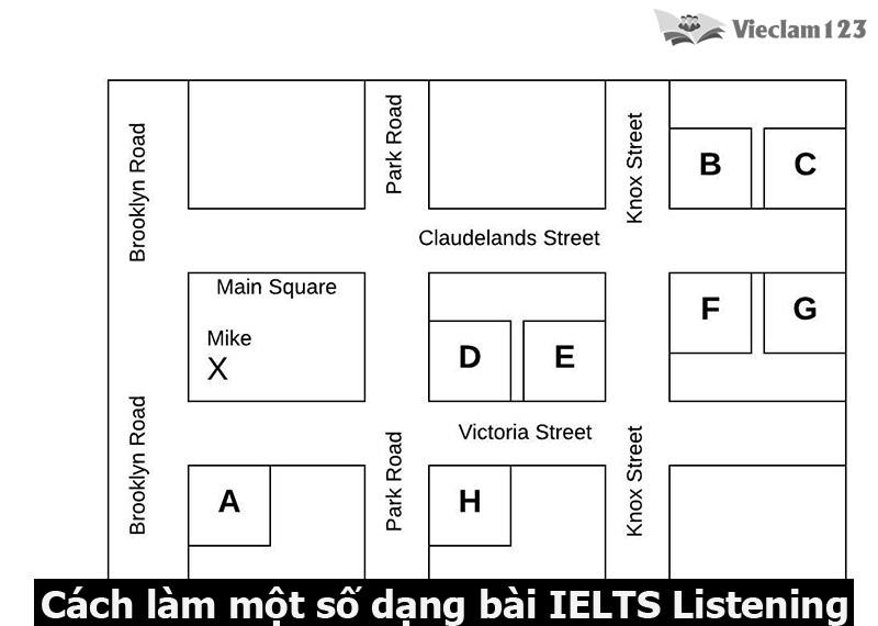 Luyện thi IELTS online