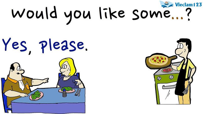 Cấu trúc Would you like