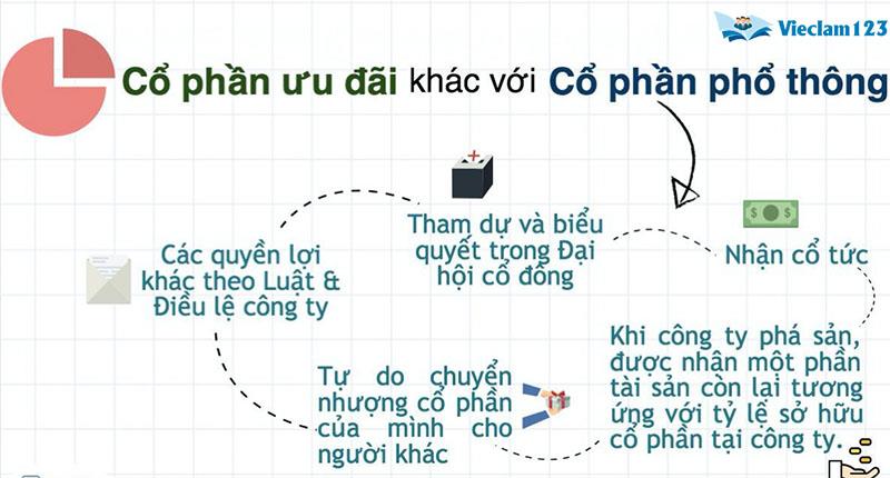 Cổ phần là gì