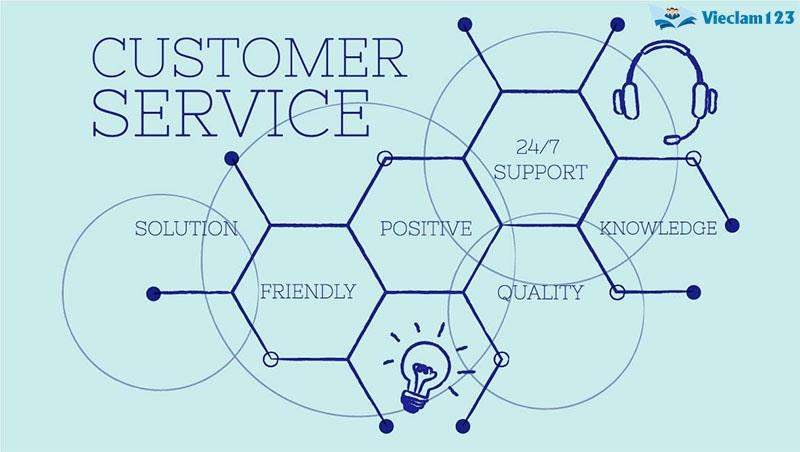 Quy trình chăm sóc khách hàng