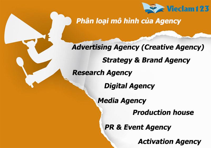 Agency là gì