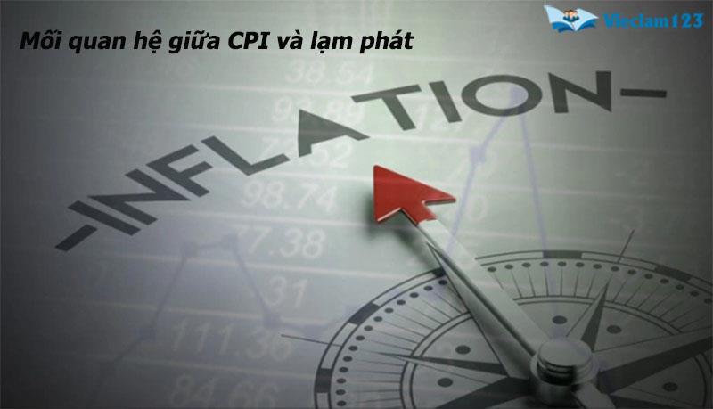 CPI là gì