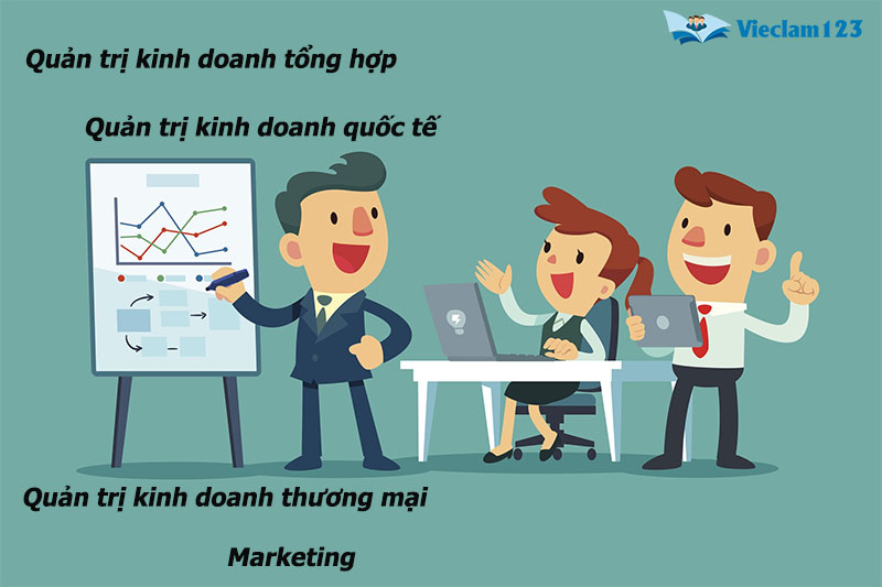 học quản trị kinh doanh ra làm gì