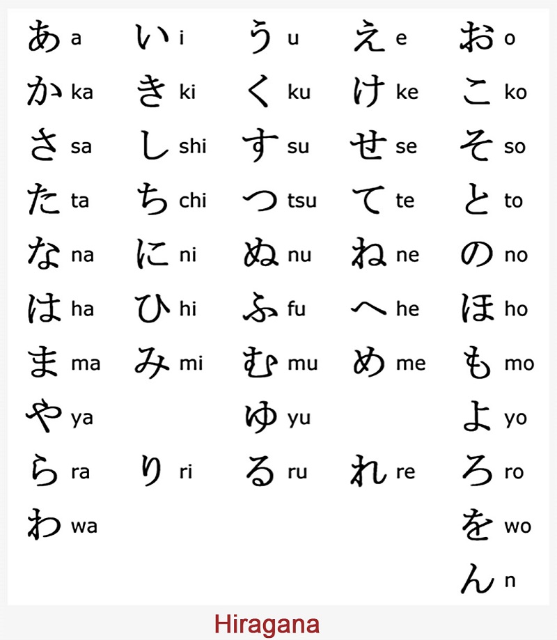 bảng chữ cái Hiragana trong tiếng Nhật