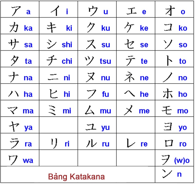 Bảng chữ cái katakana tiếng nhật