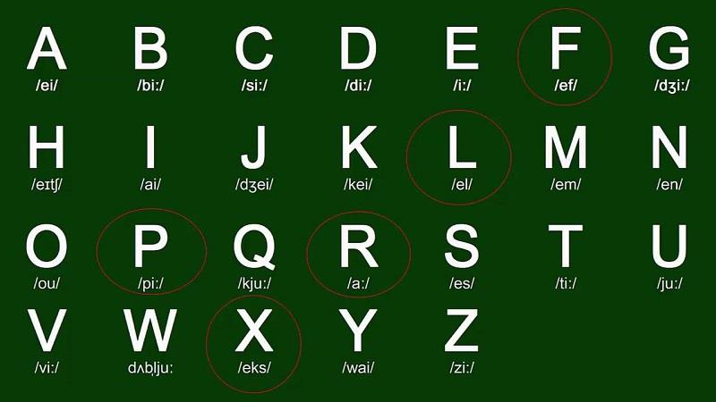 Bảng chữ cái tiếng Anh Bảng chữ cái tiếng Anh