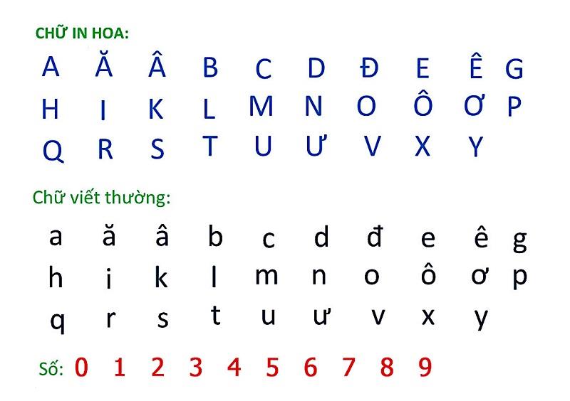 Học tốt tiếng Việt bằng bảng chữ cái tiếng việt