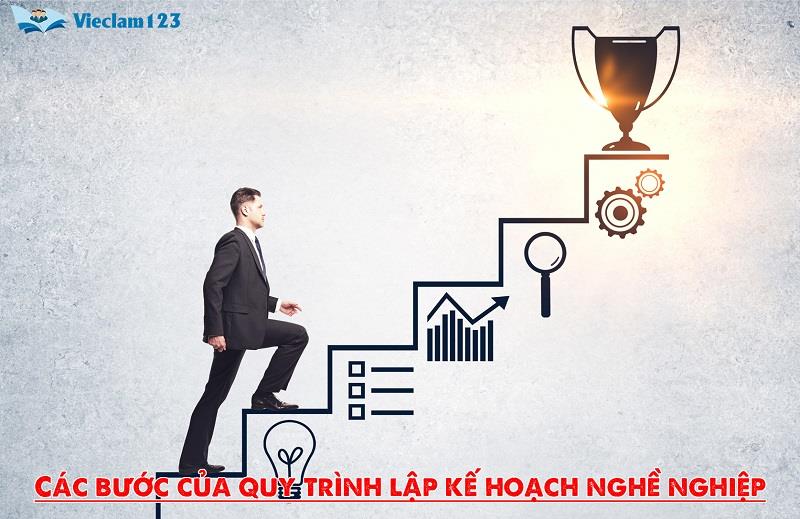 Các bước của quy trình lập kế hoạch nghề nghiệp Các bước của quy trình lập kế hoạch nghề nghiệp