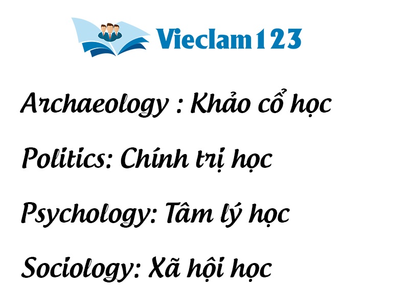 Các môn Khoa học xã hội và nhân văn trong tiếng Anh Các môn Khoa học xã hội và nhân văn trong tiếng Anh