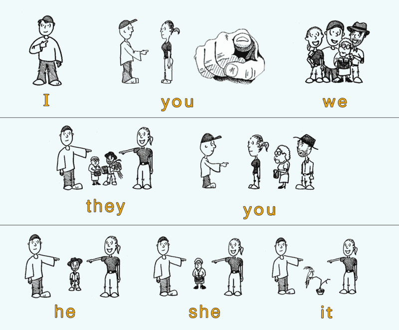 Các ngôi trong tiếng Anh là kiến thức căn bản nhưng rất quan trọng Các ngôi trong tiếng Anh là kiến thức căn bản nhưng rất quan trọng