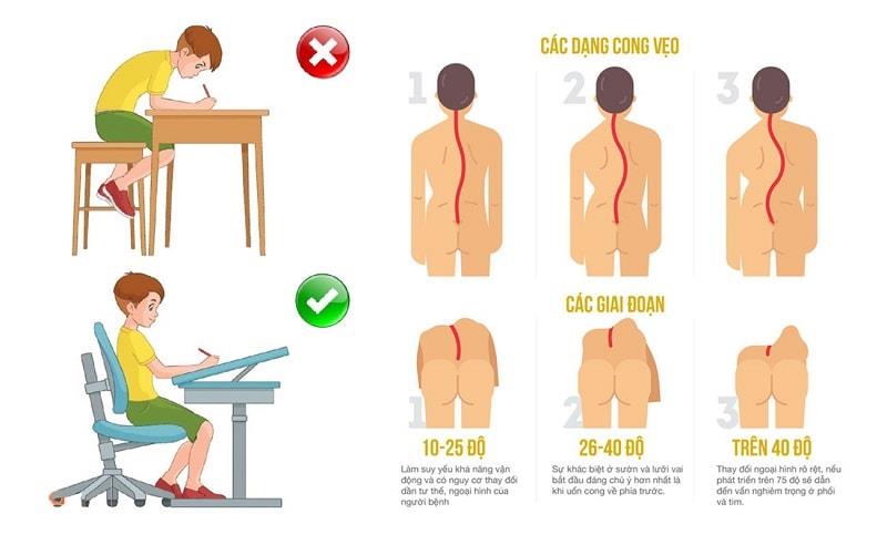 Cách cầm bút liên hệ trực tiếp đến tư thế ngồi học