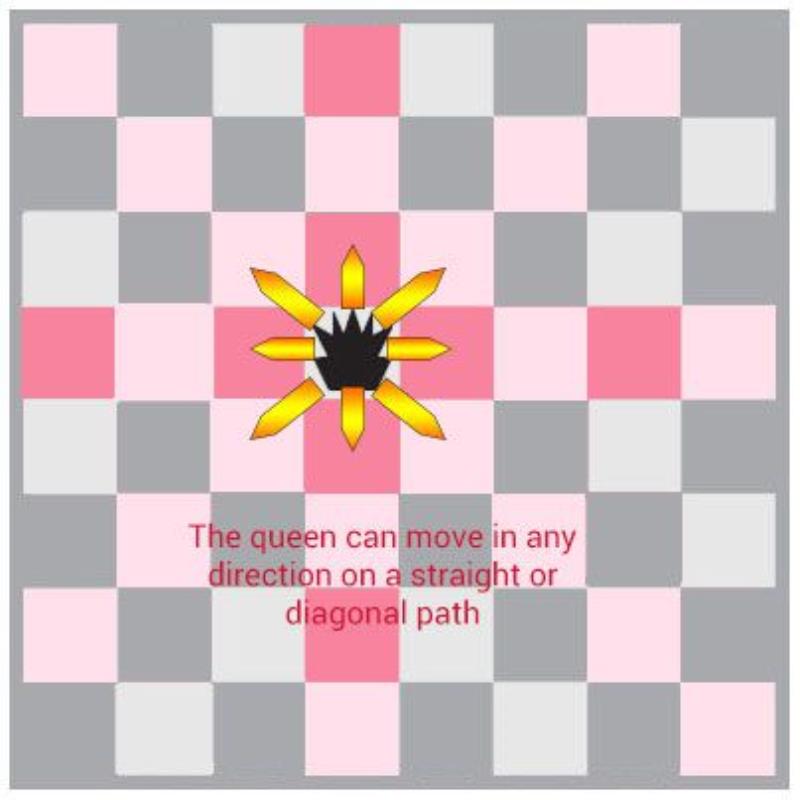 Cách di chuyển của quân Hậu