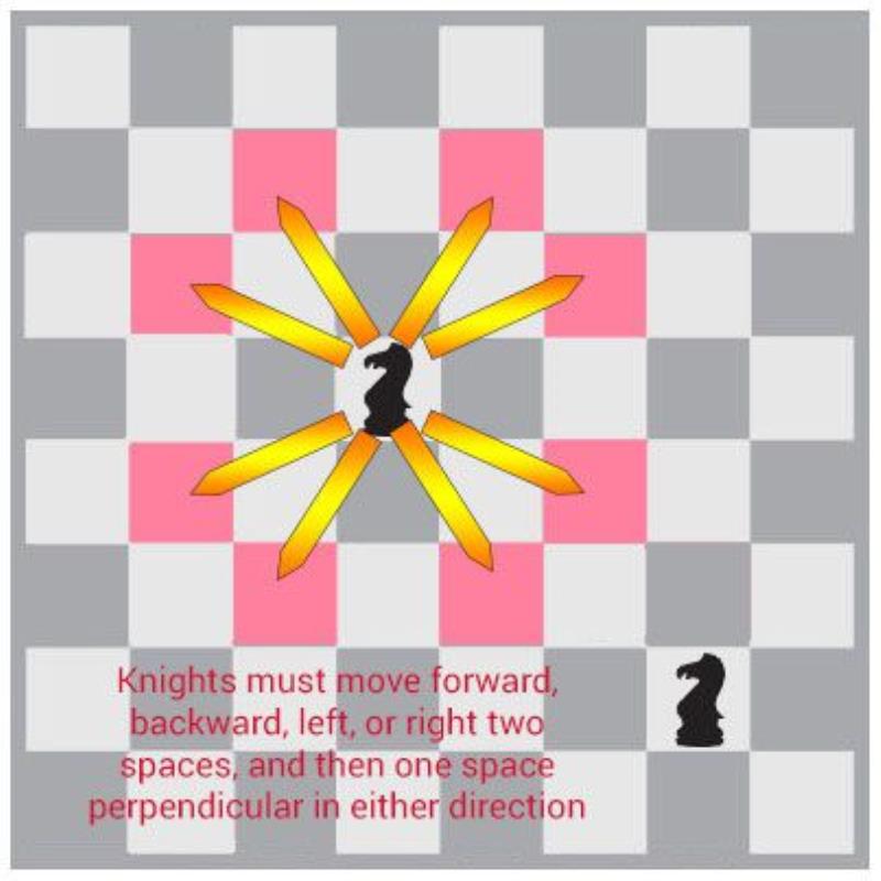 Cách di chuyển của quân Mã