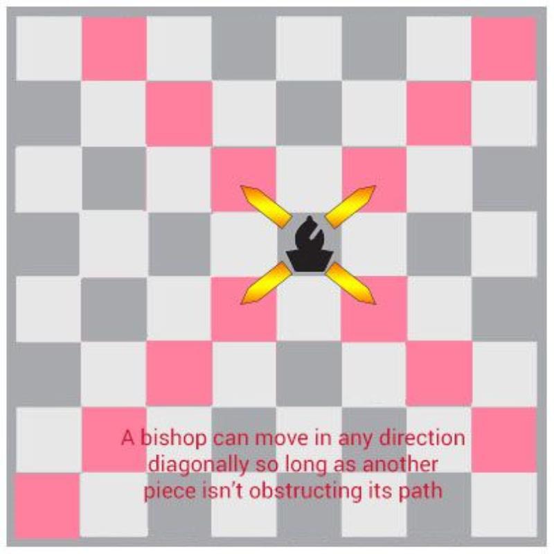 Cách di chuyển của quân Tượng