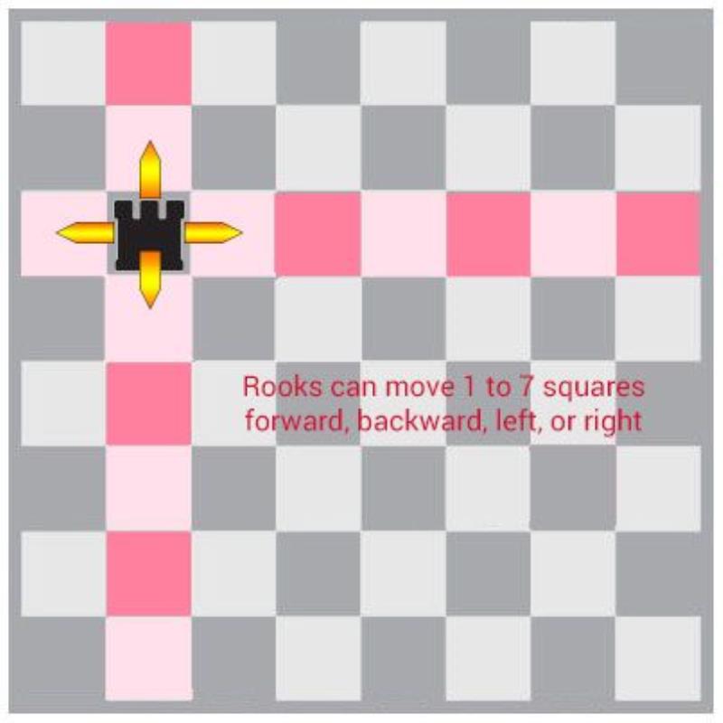 Cách di chuyển của quân Xe