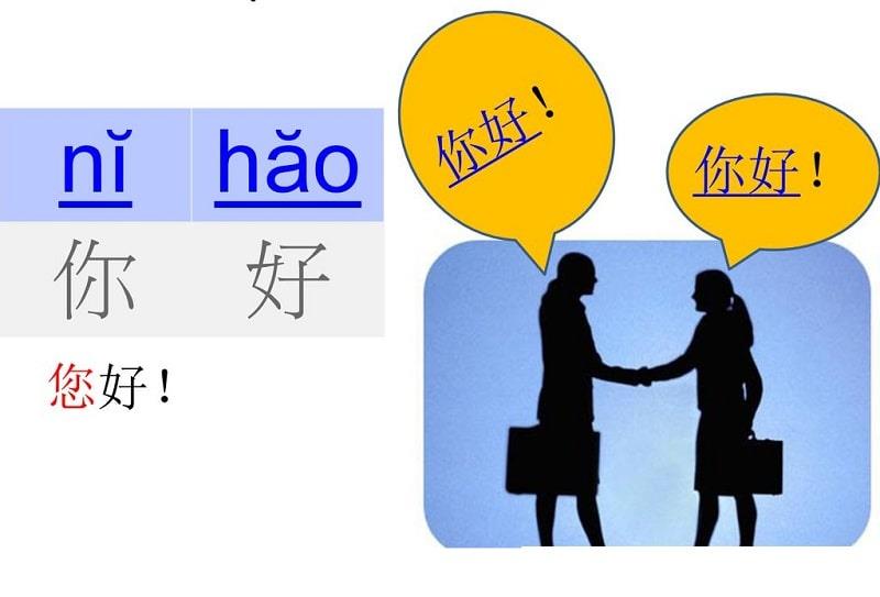 Cách trả lời câu hỏi bằng tiếng Trung