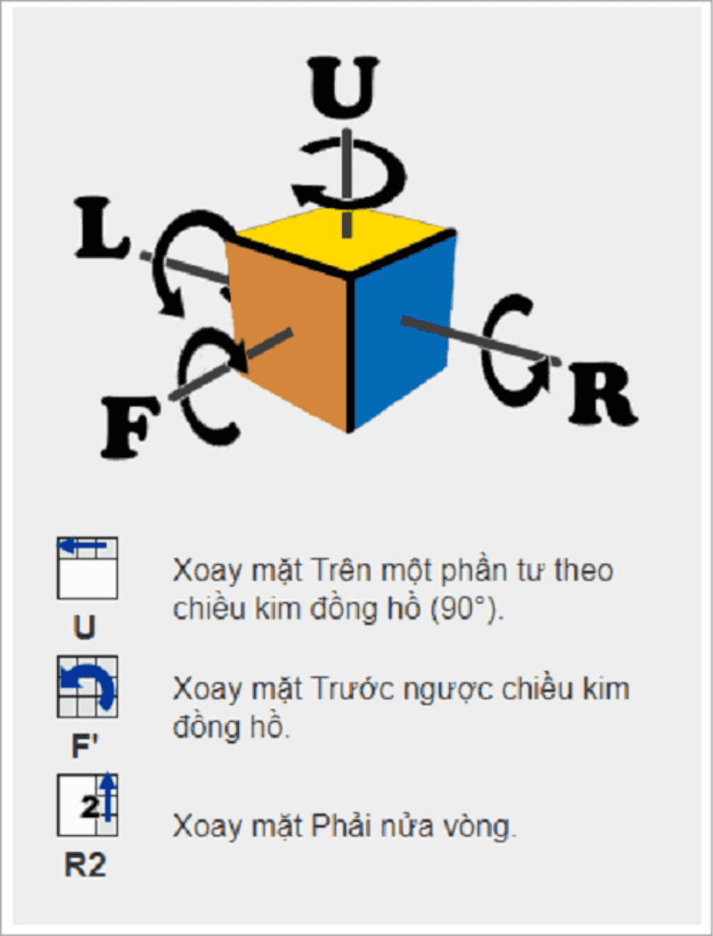 Làm thế nào để xoay các mặt của một khối Rubik.