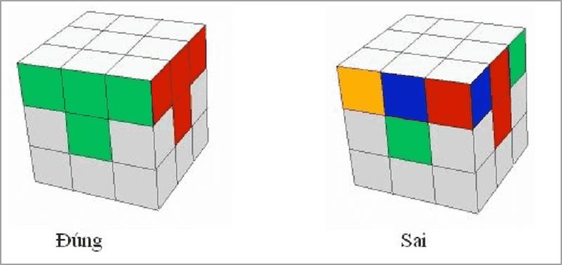 Cách xoay Tầng 1 của Khối Rubik