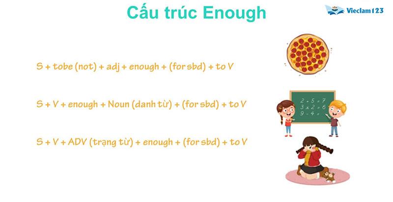 Cấu trúc Enough Cấu trúc Enough