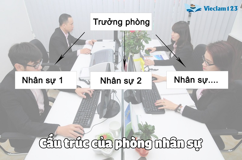 Cấu trúc của một phòng nhân sự Cấu trúc của một phòng nhân sự