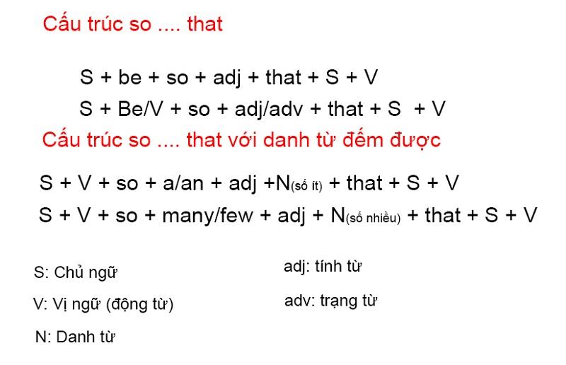 Cấu trúc so that