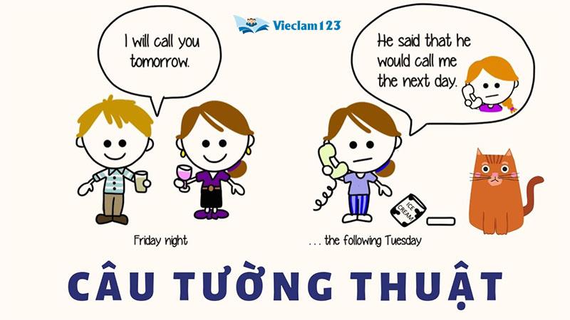 Câu trực tiếp câu gián tiếp trong tiếng Anh