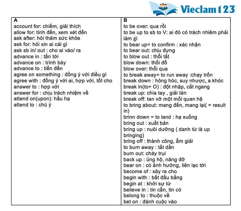 Các cụm từ tiếng Anh thông dụng Các cụm từ tiếng Anh thông dụng