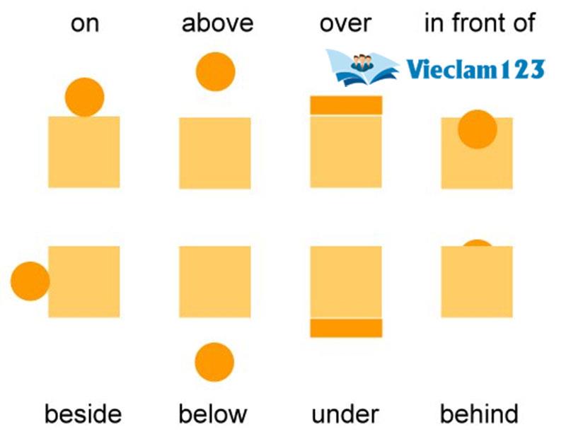 Cụm giới từ trong tiếng Anh