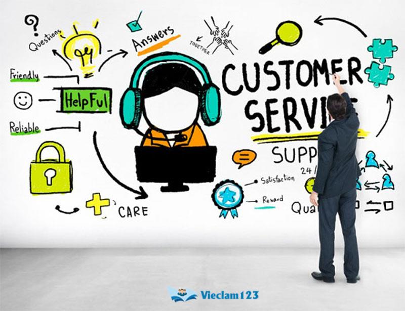 Chăm sóc khách hàng là làm gì Chăm sóc khách hàng là làm gì