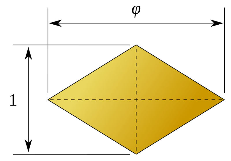 Hình thoi là hình có 4 cạnh bằng nhau nhưng không vuông góc.