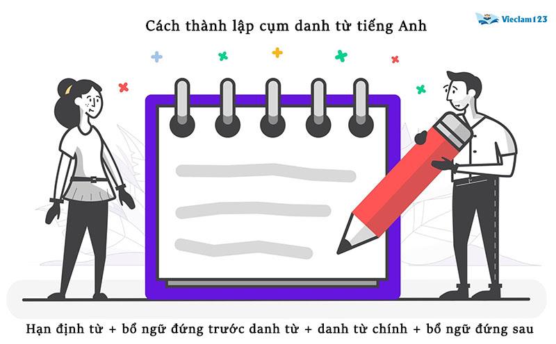 Cụm danh từ tiếng Anh Cụm danh từ tiếng Anh