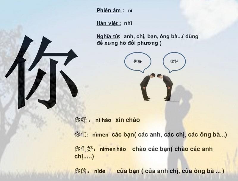 Danh sách đại từ cho người mới học tiếng Trung 
