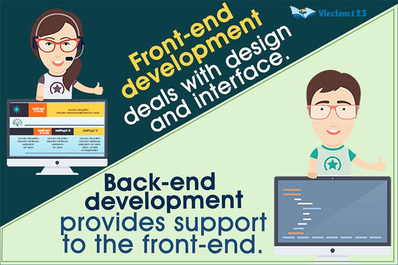 Developer là gì Developer là gì