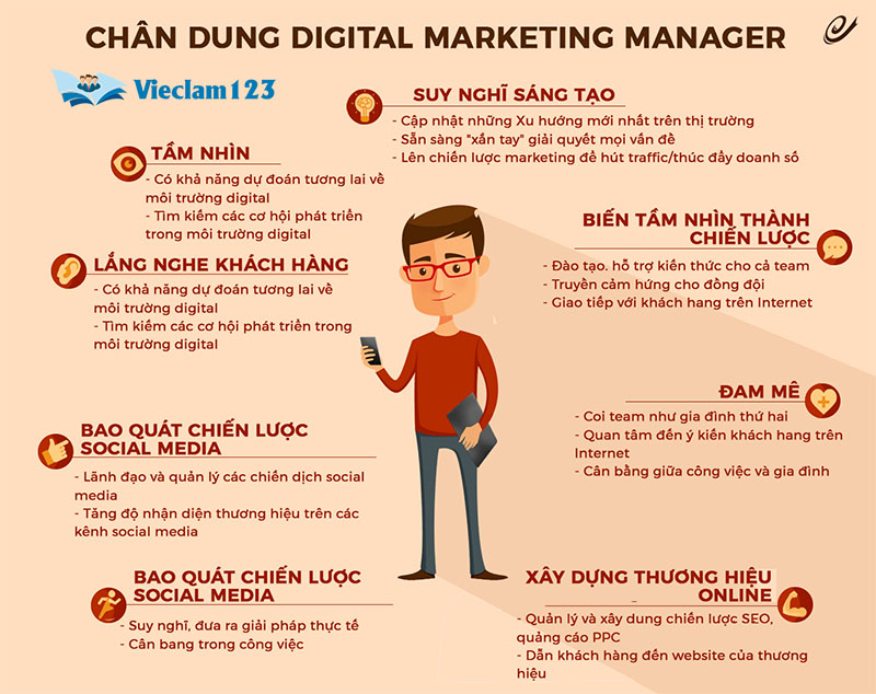 Digital Marketing là gì Digital Marketing là gì