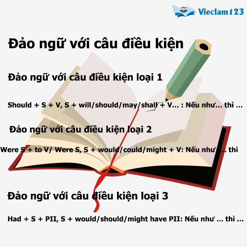 Các loại câu đảo ngữ