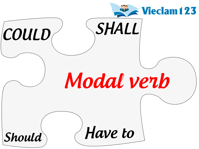 Tổng hợp các modal verb thường dùng Tổng hợp các modal verb thường dùng