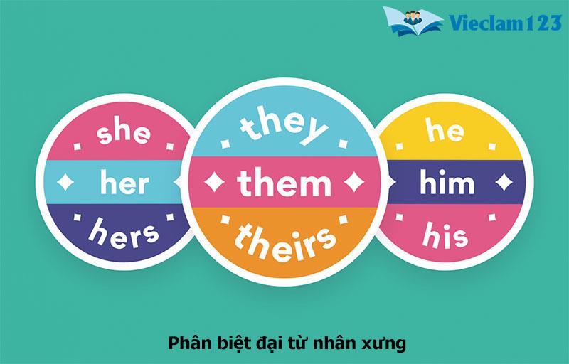 Đại từ nhân xưng Đại từ nhân xưng