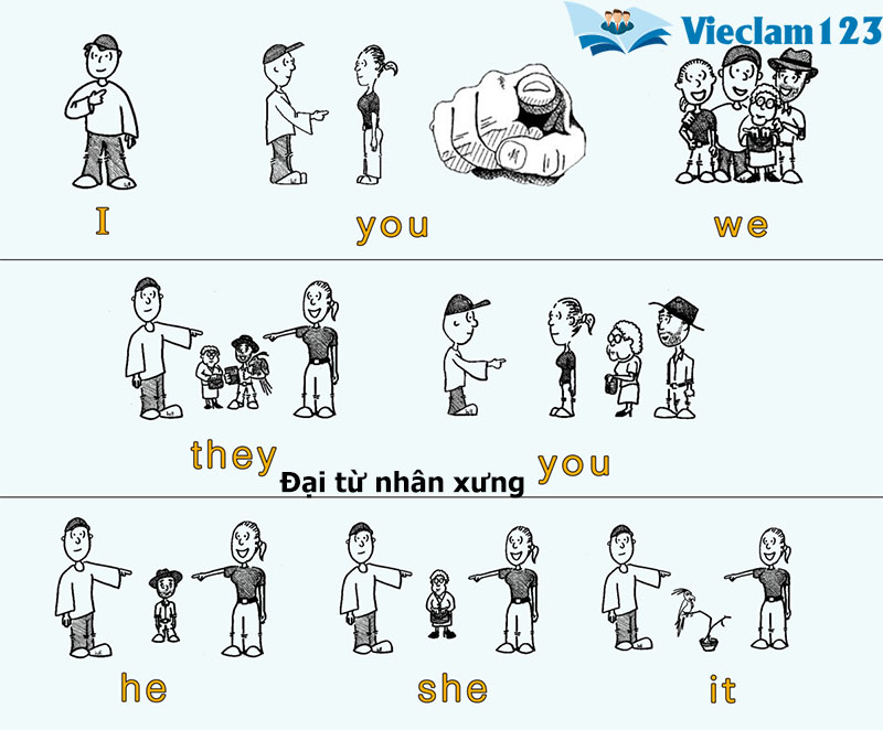 Đại từ nhân xưng Đại từ nhân xưng
