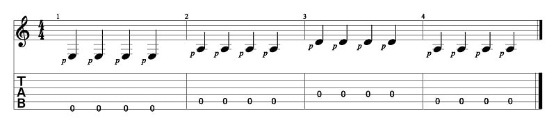 FingerStyle là gì?