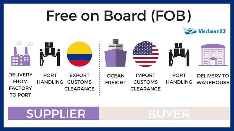FOB là gì