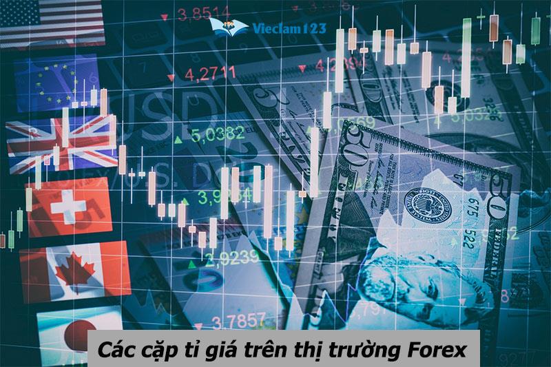 Forex là gì