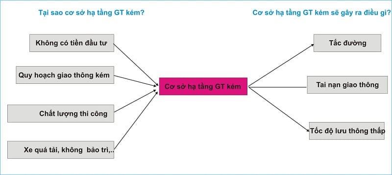 ghi chép có hệ thống